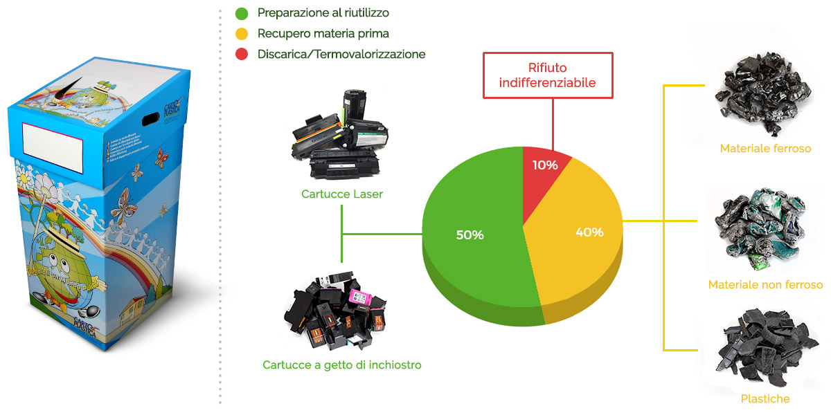 differenziare-2